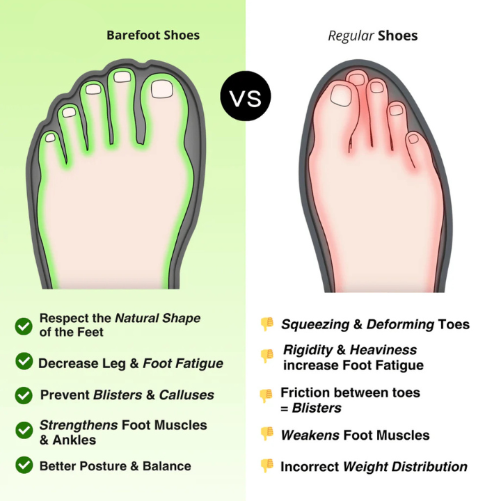 NuvoStep® | Padded Grounding Shoes