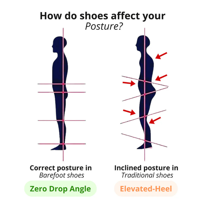 NuvoStep® | Padded Grounding Shoes