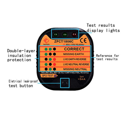 TrueGrounding™ Socket Tester