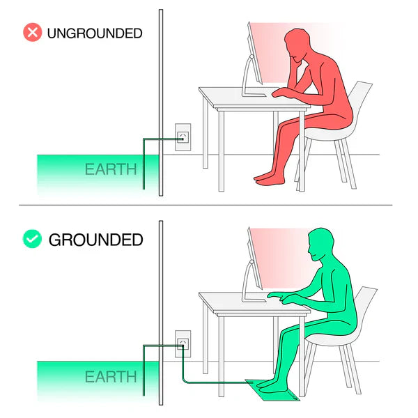 TrueGrounding Mat Explained